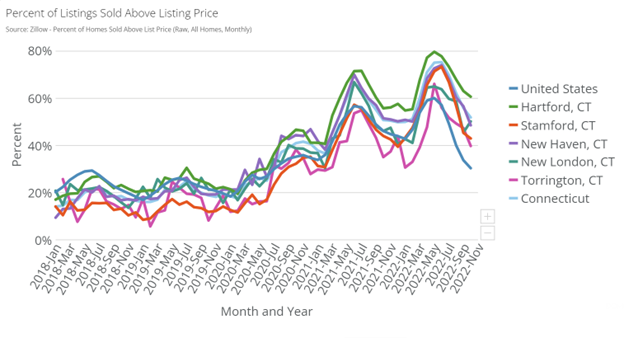 Listing_price