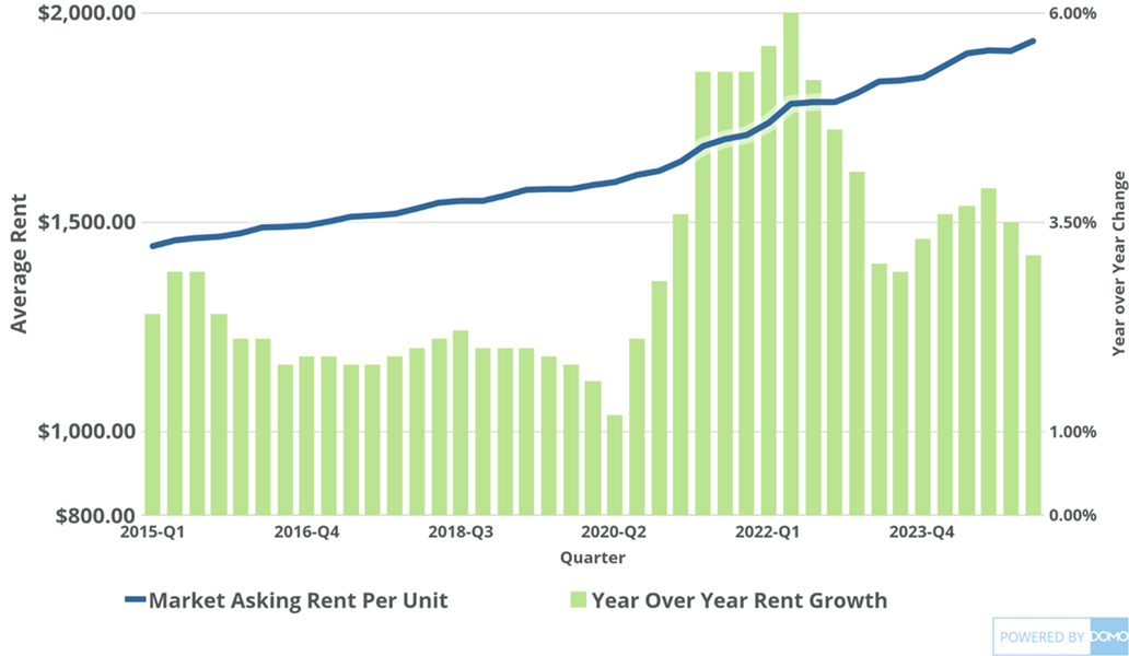 Asking_Rent_vs_YoY_Rent_Growth