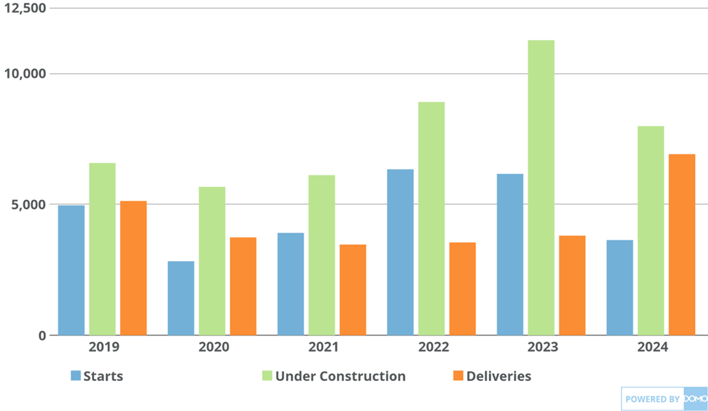 Construction_Starts_etc