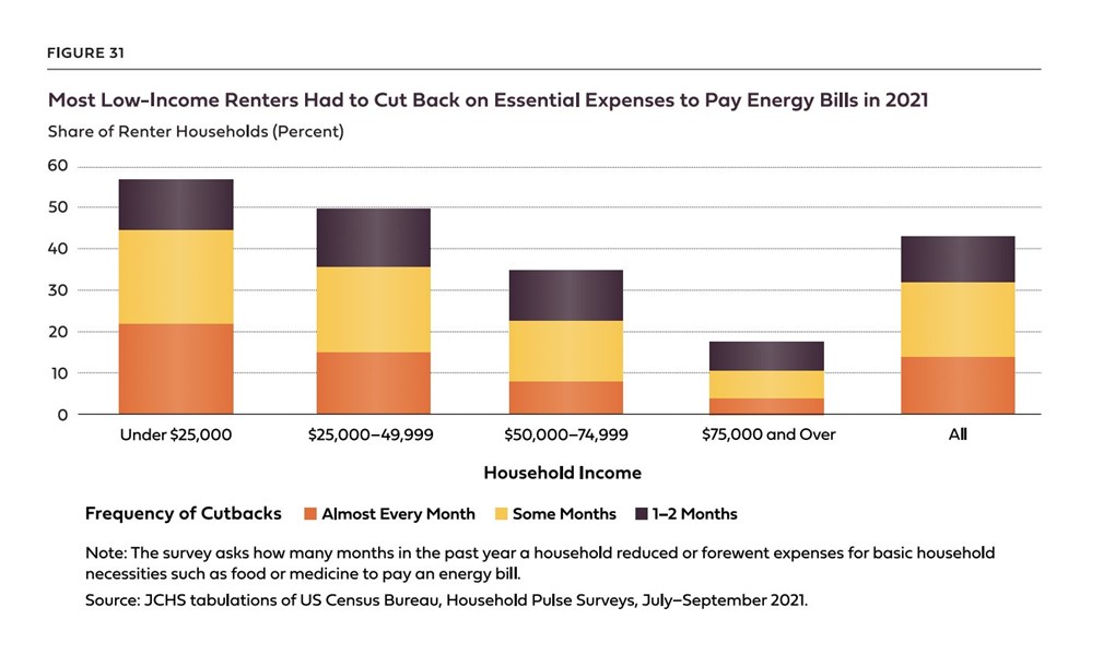 JCHS_energy_burden