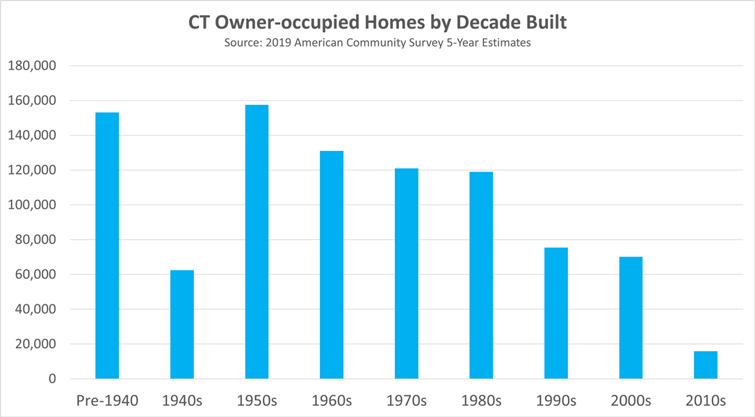 Starter_Home_Blog_-_Part_One_-_image2