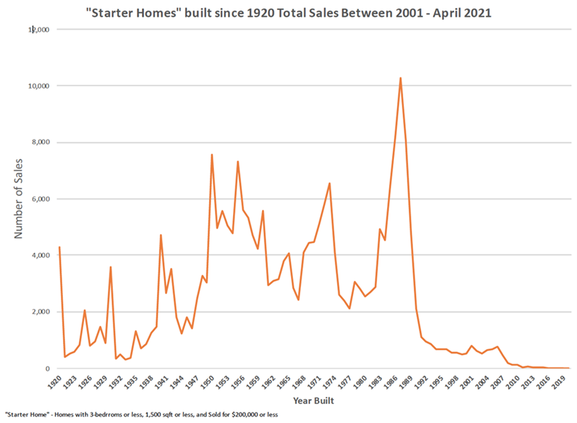 Starter_Home_Blog_-_Part_Two_-_image