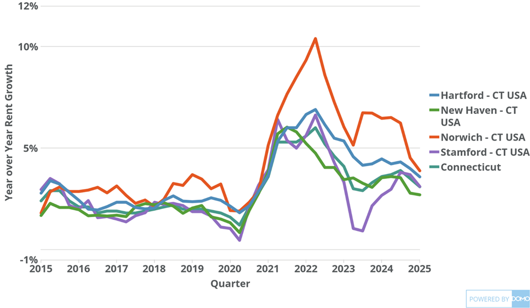 YoY_Rent_Growth
