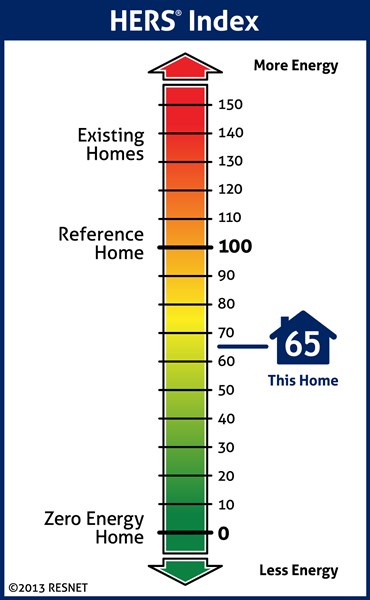 hers-index-scale