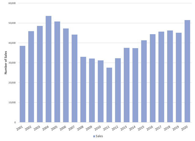 SF_and_Condo_Investor_Buyers_-_Q1_2022