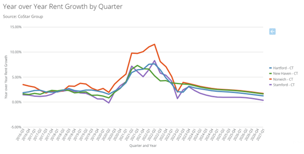 rent_growth