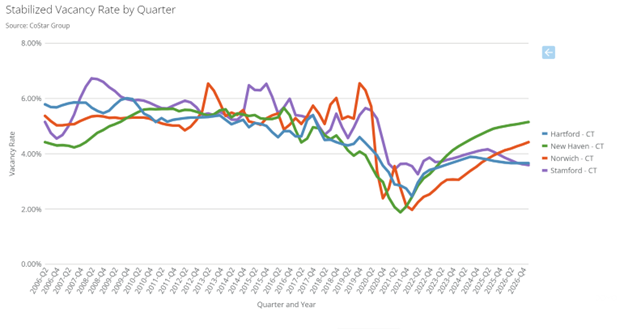 vacancy_rates